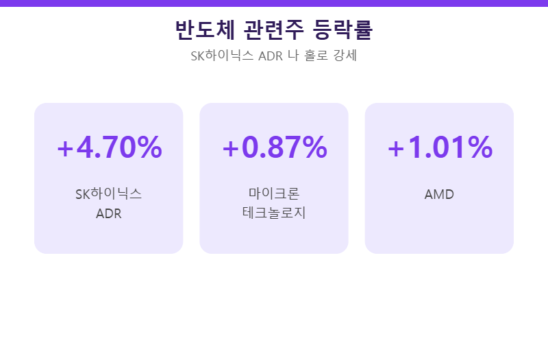 반도체 관련주 등락률 비교