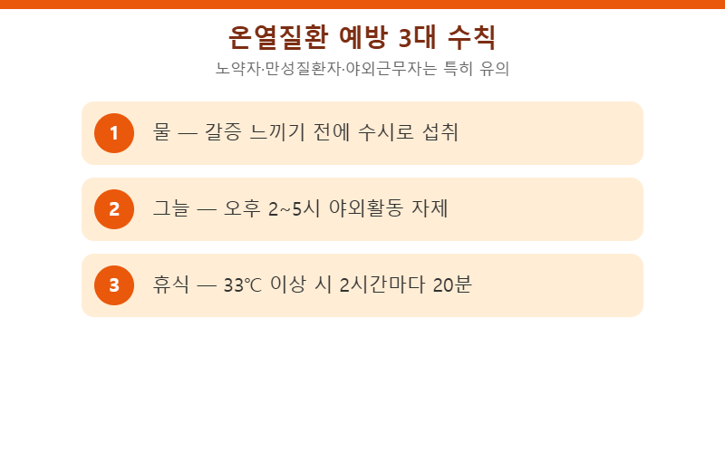 온열질환 예방 3대 수칙
